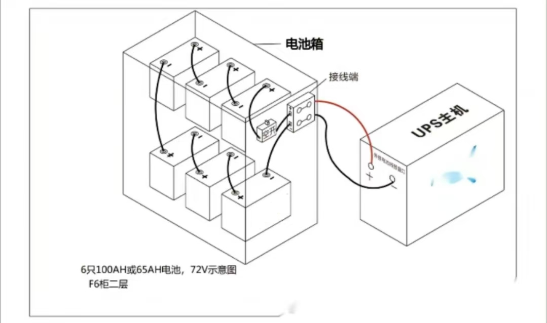 ag凯发蓄电池的安装方式