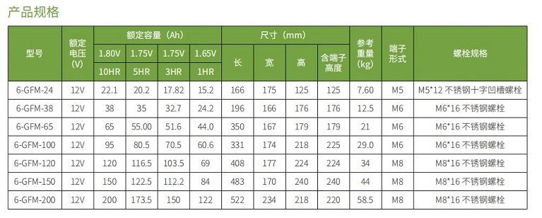 ag凯发蓄电池GFM系列(图1)