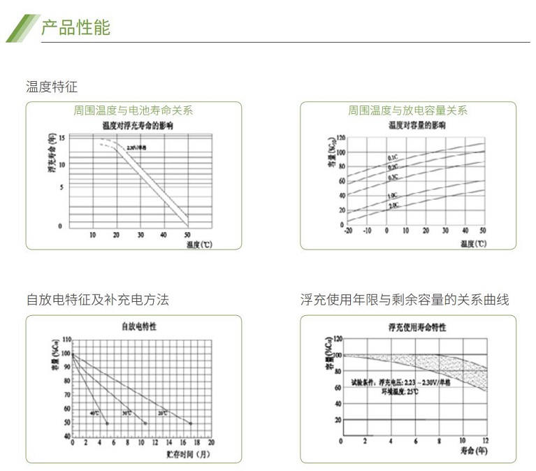 ag凯发蓄电池GFM系列(图2)