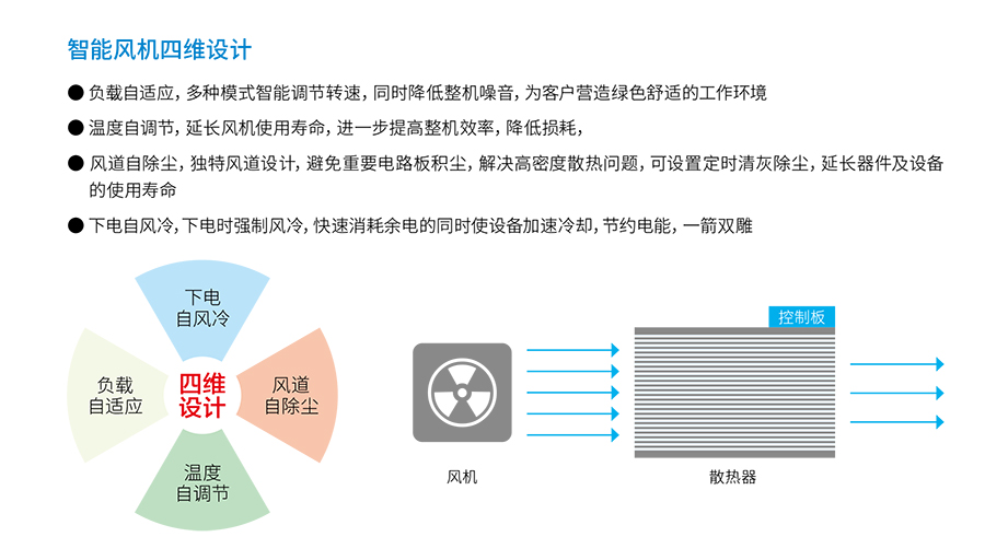 ag凯发UPS YTR33系列（20--200KVA）立式(图4)