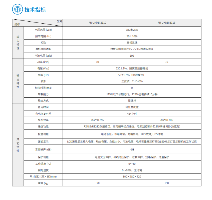 ag凯发FR 三进单出10K-15kVA(图3)