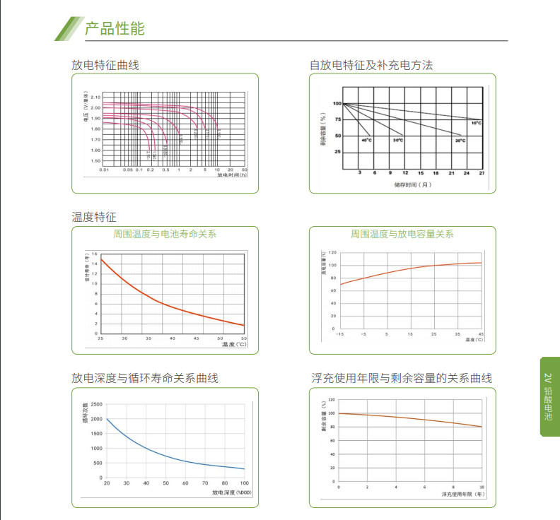 ag凯发蓄电池2V系列(图5)