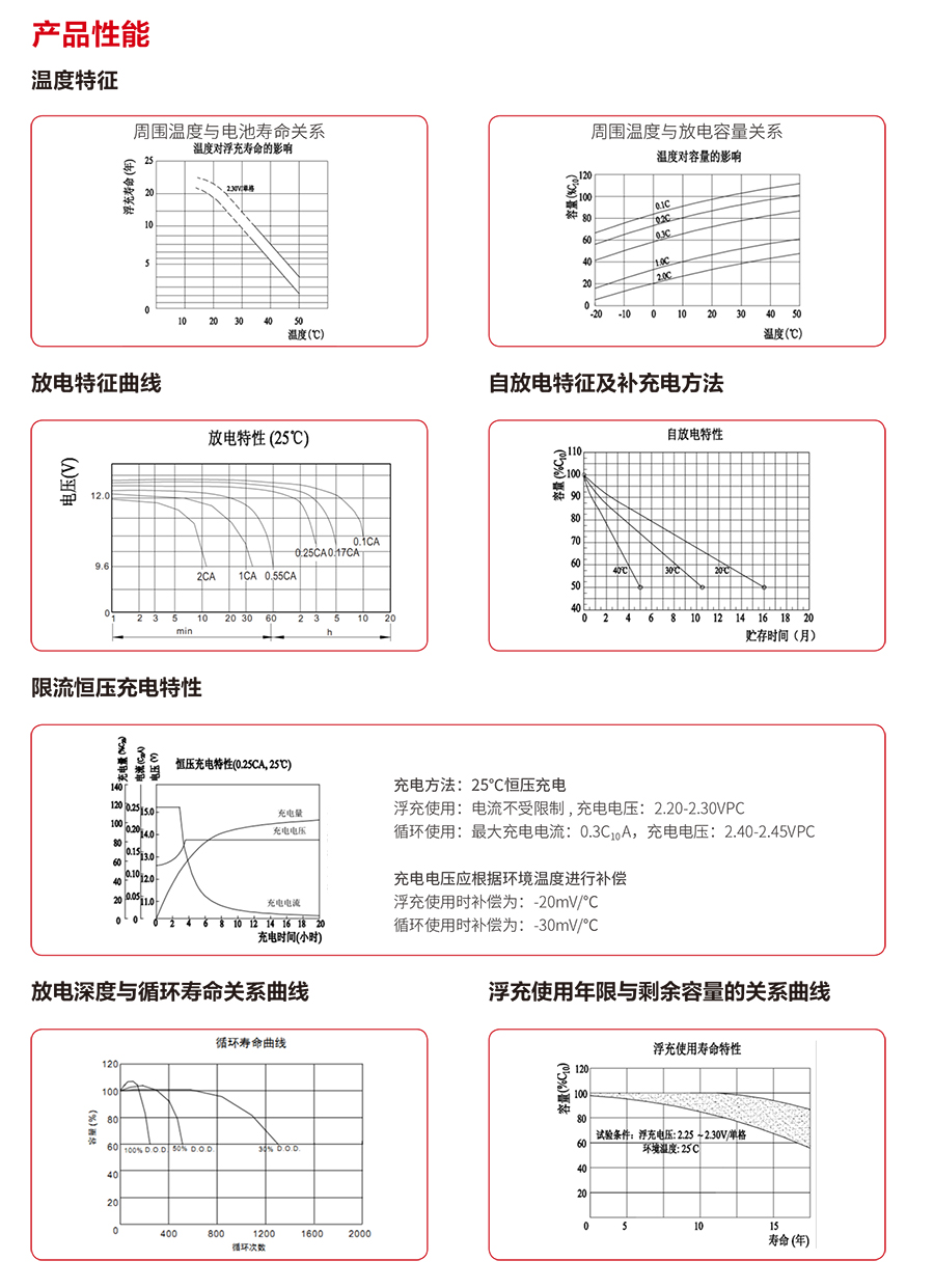 ag凯发蓄电池12V（精卫系列）(图3)